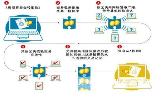 : 对公数字钱包与公积金的完美结合:提升企业财务管理效率
