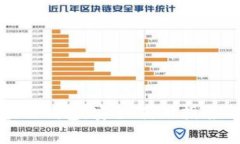 : 全面解析区块链钱包:安全、使用指南及常见问
