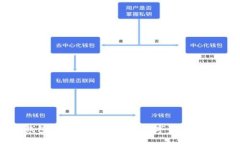 微众数字钱包使用指南:让您的数字资产管理轻