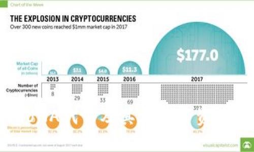 TPWallet:探索LUNA代币及其在数字资产管理中的重要性