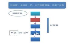2023年最佳数字钱包推荐:安全便捷的虚拟支付解