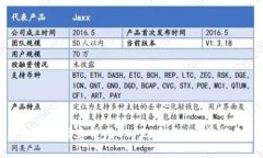如何选择和使用BEP20钱包:完美指南