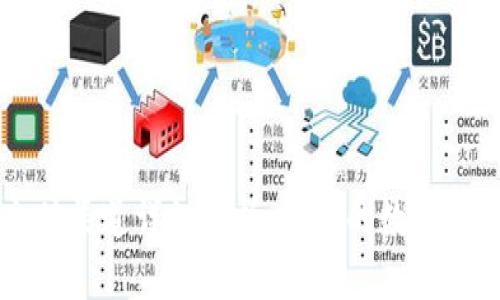 TPWallet充值渠道详细解析:便捷的数字资产管理方式