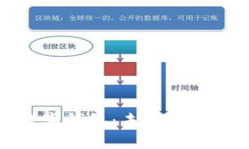 全面解析EDW数字钱包:未来的数字支付解决方案