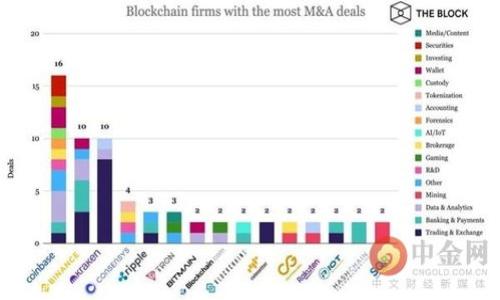 区块链钱包会让银行倒闭吗?深入探讨区块链技术对金融业的影响