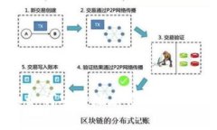 Luna币如何安全地存储在TPWallet中?