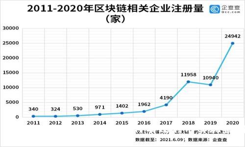 区块链钱包使用指南:如何有效利用实现盈利