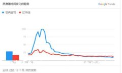 数字货币钱包与DeFi挖矿的全方位指南