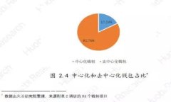tpwallet的DApp生态揭秘:如何发现和使用DApp