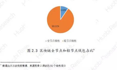 漫步数字钱包:全面解析数字化支付新趋势