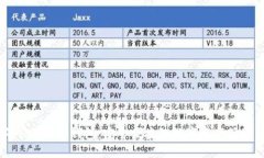 数字PHANTOM钱包:安全便捷的数字资产管理工具