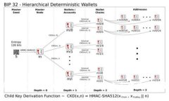 安卓手机下载TPWallet:简易指南与常见问题解答