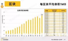 如何通过TPWallet在波场网络上挖掘KOT?完整指南与