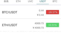 如何安全删除数字钱包中的银行卡号:详尽指南