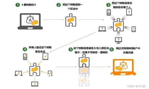 : 如何成为成功的区块链钱包推广员：技巧与策略