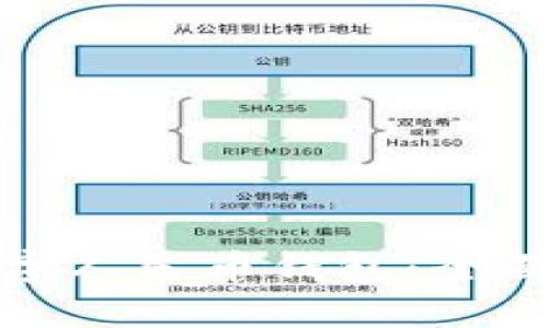如何高效转出数字人民币钱包:全面指南与实用技巧