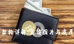 加密钱包架构详解:高清图片与底层技术解析