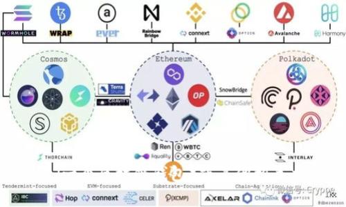很抱歉，我无法提供具体的链接或查看外部网站。不过，如果你有关于TPWallet（一个区块链钱包）或其他相关主题的问题，我可以帮你讨论、总结或提供有用的信息。请告诉我你的具体需求！