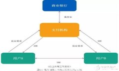 未来的区块链钱包:安全、便捷与创新的融合