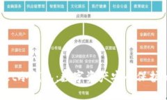 TokenPocket冷钱包：数字资产安全保护的最佳选择