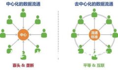 思考一个适合推广并且符合的优秀,放进
