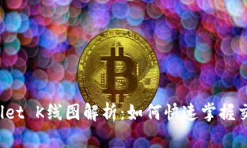 TPWallet K线图解析:如何快速掌握交易技巧