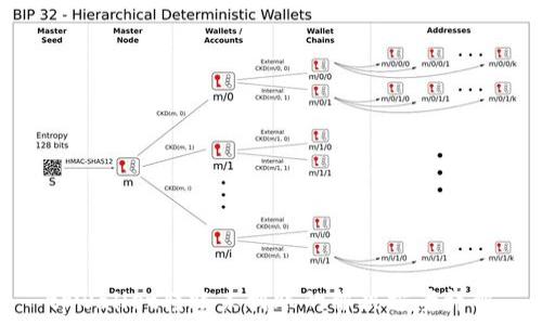 tpwallet转账未到账的解决方案详解