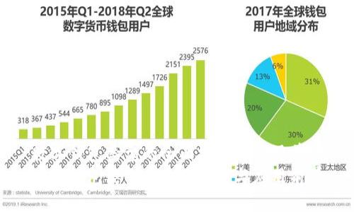 数字钱包类型的全面分析与应用前景
数字钱包类型的全面分析与应用前景