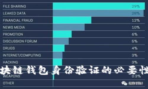 全面解析区块链钱包身份验证的必要性与实现方法