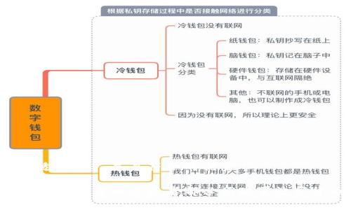 思考一个适合推广并且符合的优秀
为什么每个数字货币投资者都必须配置数字货币钱包?