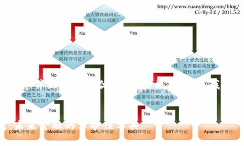 为了创造一个适合推广并且符合的优秀,以及相关内容,我们可以简单构思如下:
中国数字货币钱包:未来金融的革命性工具
