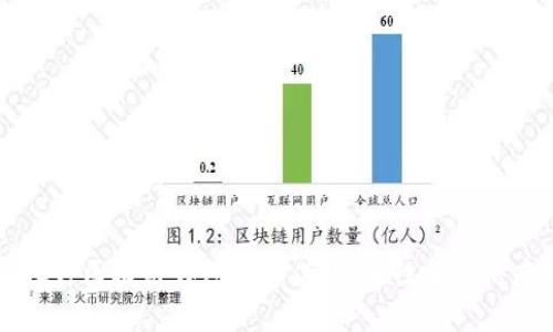 深入探讨区块链钱包的真伪:安全性与可信度解析