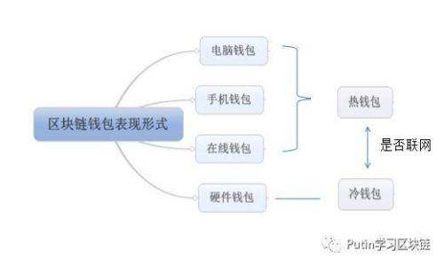 如何查询区块链钱包地址:详细指南与实用技巧