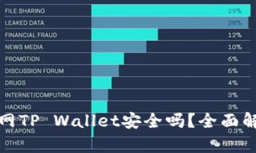 : 苹果商城官网TP Wallet安全吗？全面解析及使用指南