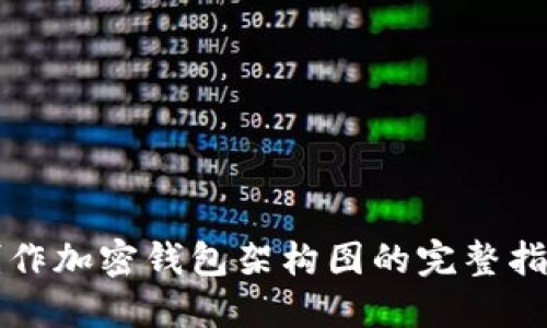 制作加密钱包架构图的完整指南