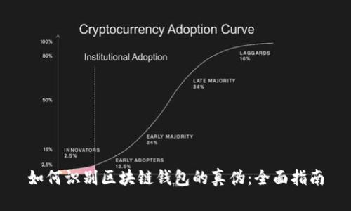 如何识别区块链钱包的真伪:全面指南
