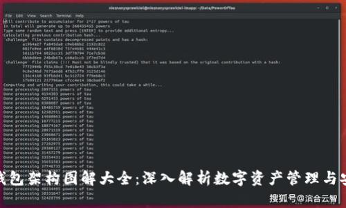 : 加密钱包架构图解大全:深入解析数字资产管理与安全机制