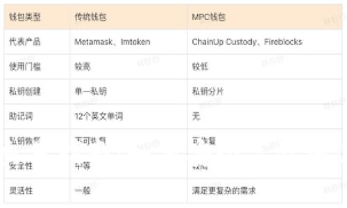 国内区块链钱包交易指南：如何安全高效地进行数字资产交易