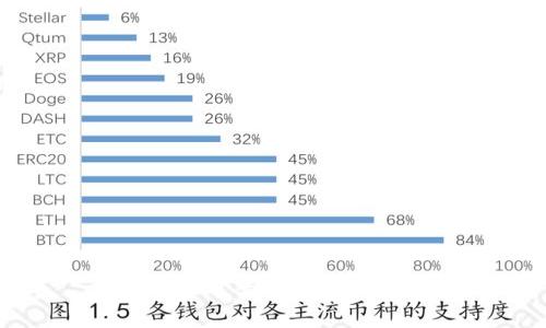 如何选择可靠的加密货币钱包?