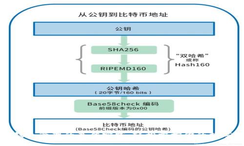 数字钱包管理的最佳实践:轻松掌控你的数字资产