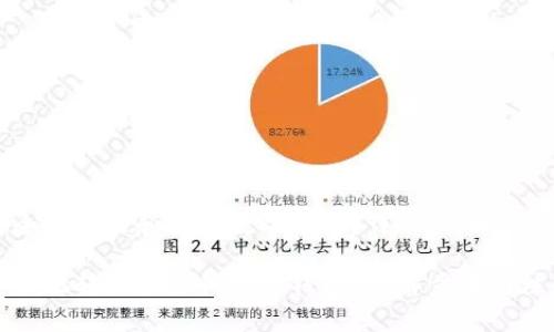 如何安全地转出和注销数字钱包?详解步骤与注意事项
如何安全地转出和注销数字钱包?详解步骤与注意事项