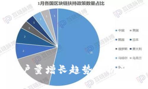 数字钱包用户量增长趋势分析及其未来展望
