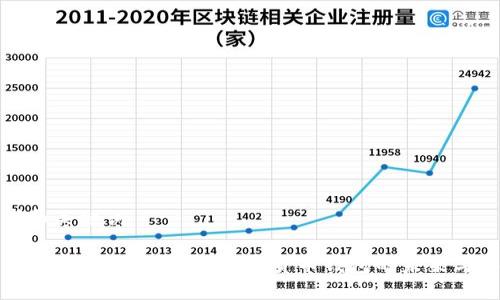 思考和关键词
全面解读数字人民币:数字货币钱包的未来与影响