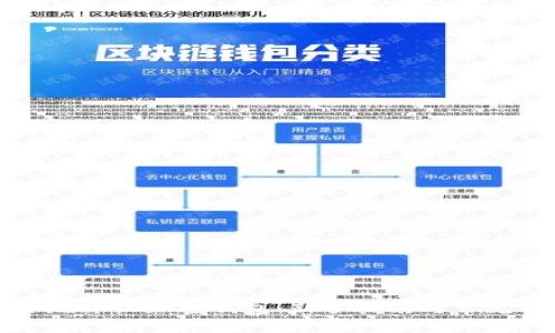 如何安全地开设加密钱包:新手指南与常见问题解答