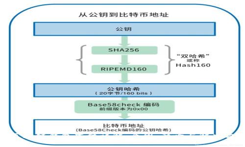 : 区块链钱包冻结详解:原因、影响与解决方案