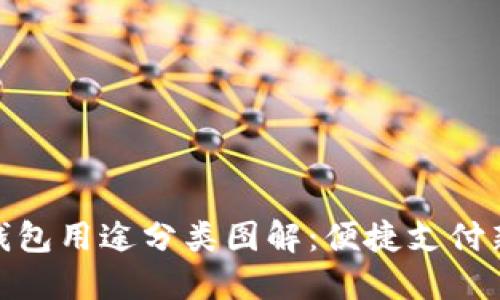 数字钱包用途分类图解:便捷支付新体验
