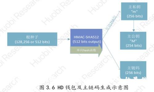 电子钱包数据加密:保护您的财务安全的最佳实践