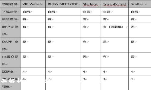 全面解析加密钱包充值方法:一次性解决你的疑问
