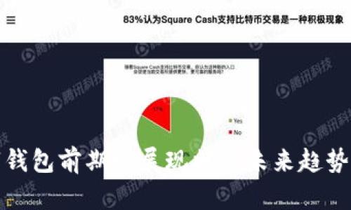 数字钱包前期发展现状与未来趋势分析