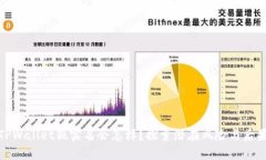 TPWallet假实名会怎样?探索潜在风险与后果